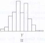 The following three normal quantile plots, (a), (b), and (c),