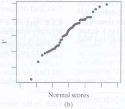 The P-values for the Shapiro-Wilk test for the data appearing