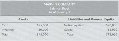 The January 1 balance sheet of the Marvin Company, an