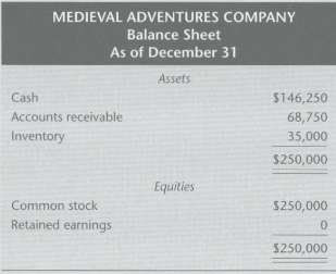 Medieval Adventures Company was founded by Aaron Reinholz to produce