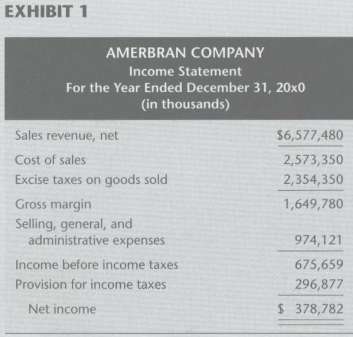 Using the 20x1 financial statements in Amerbran Company (A), Case