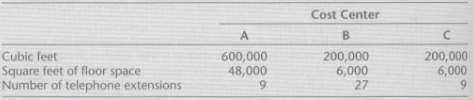 The adjusted trial balance of Ryan Corporation includes the following