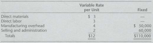 A condensed income statement for Inman Company is as follows