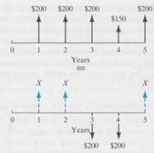 Find the value of X so that the two cash