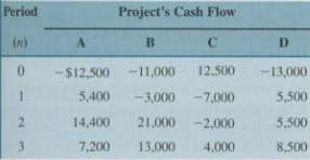 Consider the sets of investment projects in Table P5.17, all