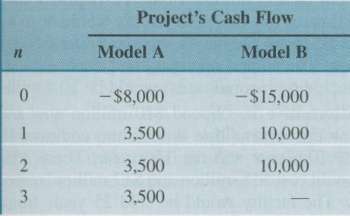 Consider the cash flows for two types of models given