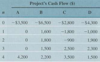 Consider the investment projects, in Table P5.9 all of which