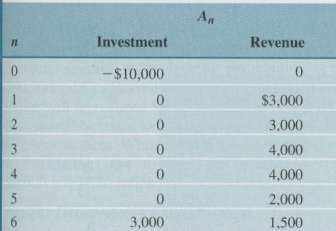Consider the cash flows in Table P6.1 and compute the