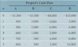 Consider the sets of investment projects from Table P6.7. Compute