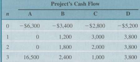 Consider the sets of investment projects from Table P6.9. Compute