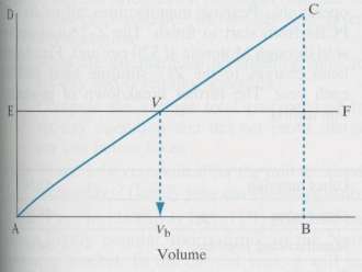 The accompanying graph (Figure P8.8) is a t-volume-profit graph. In