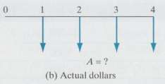 Consider the accompanying cash flow diagrams, where the equal-payment cash