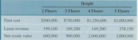 A real-estate developer seeks to determine the most economical height