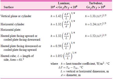 Using the information in Table 7-1 and the simplified relations