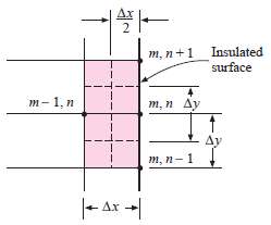 Show that the nodal equation corresponding to an insulated wall