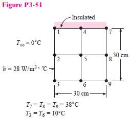 In the section illustrated in Figure P3-51 the surface 1-4-7