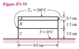 The composite strip in Figure P3-55 is exposed to the