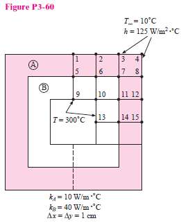 Rework Problem 3-60 with the inner surface absorbing a constant