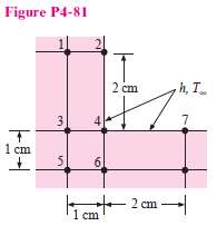 The corner shown in Figure P4-81 is initially uniform at