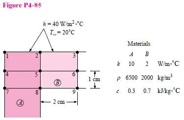 For the section shown in Figure P4-85, calculate the maximum