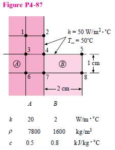 For the section shown in Figure P4-87, calculate the maximum
