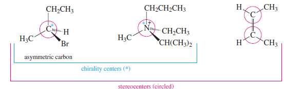 For each of the stereocenters (circled) in Figure 5-5,
(a) Draw