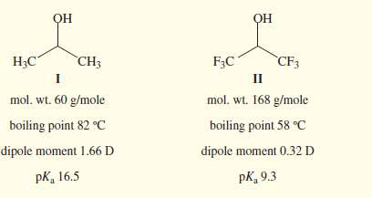 Compare the properties of propan-2-ol (I) and the hexafluoro analog