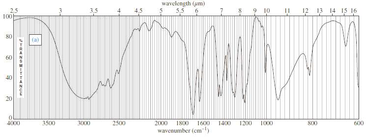 Four infrared spectra are shown, corresponding to four of the