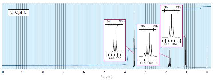 Two spectra are shown. Propose a structure that corresponds to