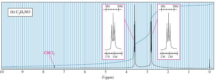 Propose chemical structures consistent with the following NMR spectra and