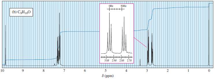 Five proton NMR spectra are given here, together with molecular