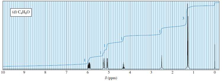 Five proton NMR spectra are given here, together with molecular
