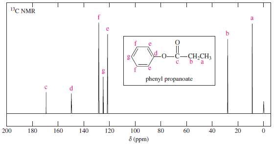 The standard 13C NMR spectrum of phenyl propanoate is shown