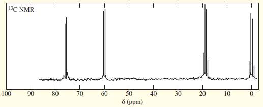 The following off-resonance-decoupled carbon NMR was obtained from a compound