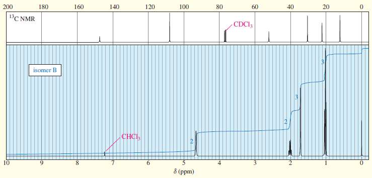 When 2-chloro-2-methylbutane is treated with a variety of strong bases,