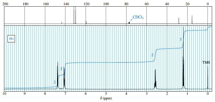 For each NMR spectrum, propose a structure consistent with the
