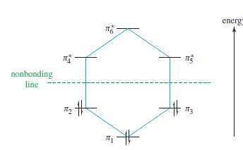 (a) Use the polygon rule to draw an energy diagram