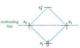 (a) Use the polygon rule to draw an energy diagram