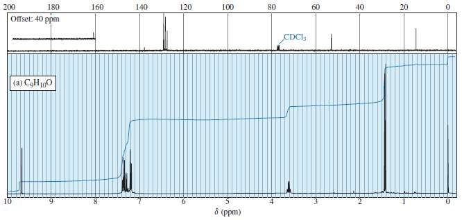 NMR spectra for two compounds are given here, together with
