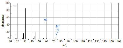 The following spectra for A and B correspond to two
