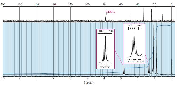 The proton and 13C NMR spectra of a compound of