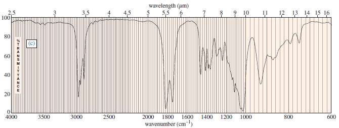 The IR spectra shown next may include a carboxylic acid,