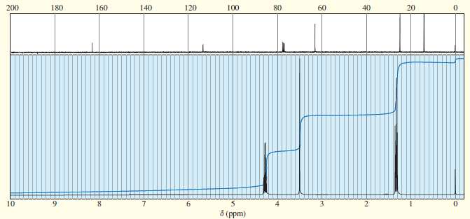 An unknown compound gives a mass spectrum with a weak