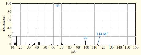 An unknown compound gives the NMR, IR, and mass spectra