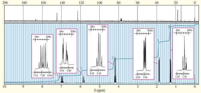 An unknown compound gives the NMR, IR, and mass spectra