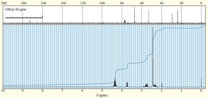 The IR spectrum, 13C NMR spectrum, and 1HNMR spectrum of