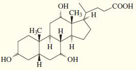 Cholic acid, a major constituent of bile, has the structure
