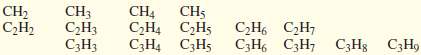 Some of the following molecular formulas correspond to stable compounds.