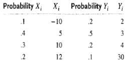 Given the following probability distributions for risky assets Z and