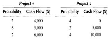 Consider the following risky scenarios for future cash flows for